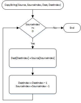String Concatenate (CONCAT)