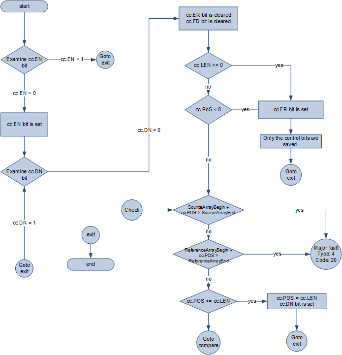 File Bit Comparison (FBC)