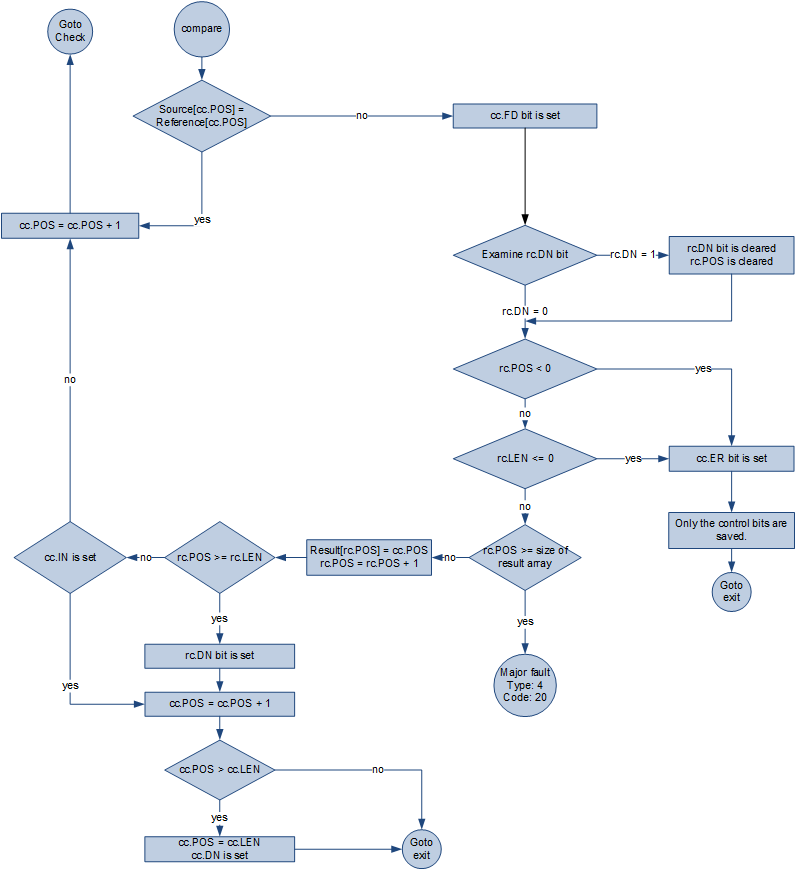 File Bit Comparison (FBC)