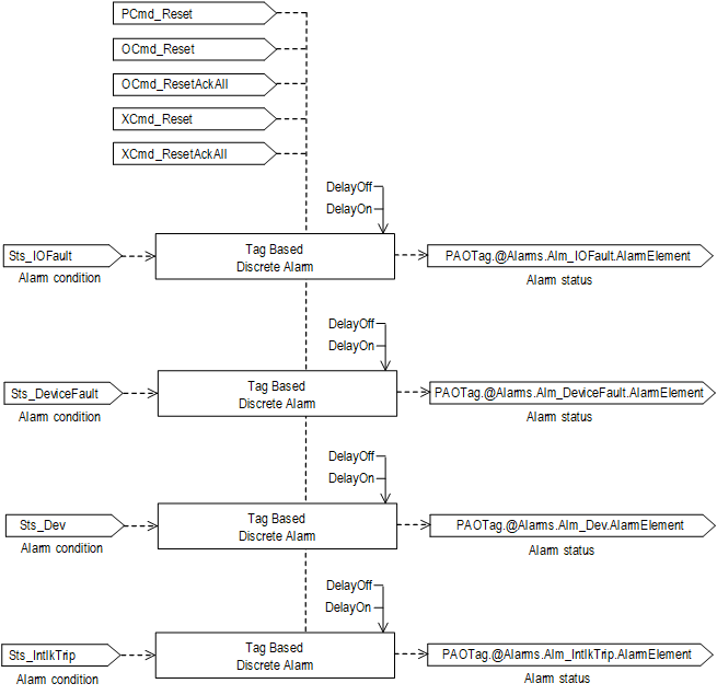PAO_ProgramAlarmCommands