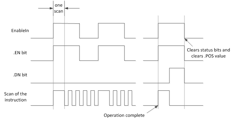 FAL_Incremental Mode 2
