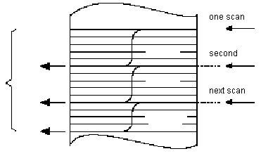FAL numerical mode 2