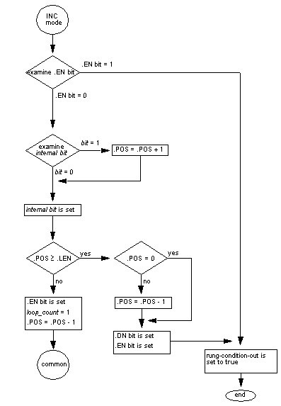 IncModeFlowChart_FSC