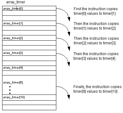 COP and CPS Example 5