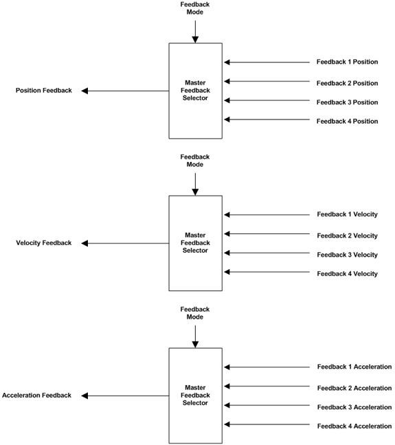 No Control - Feedback Only