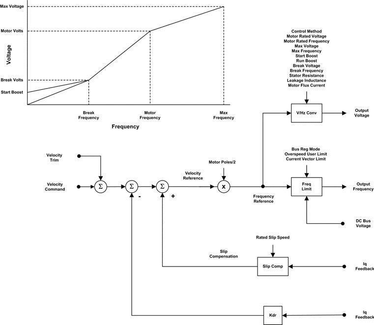 Open_Loop_Frequency_ControlW