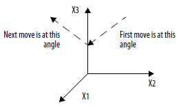 ERR_error example
