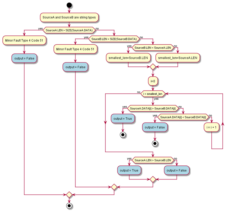 GT_stringcompareflowchart_v33