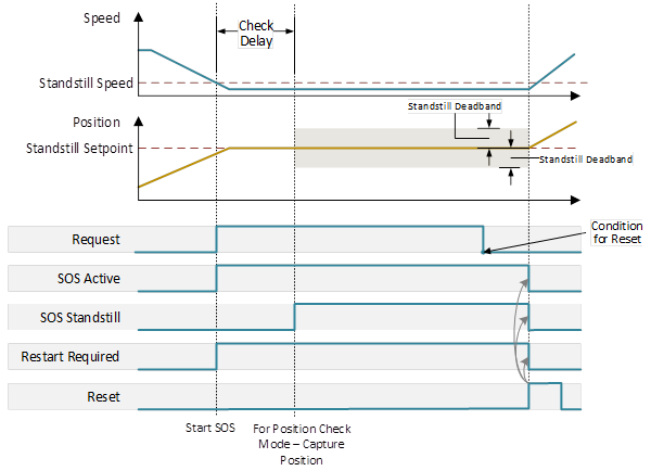 SOS_norm oper_man restart