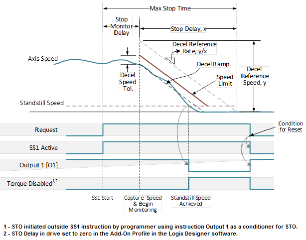 SS1_norm oper_auto restart.png