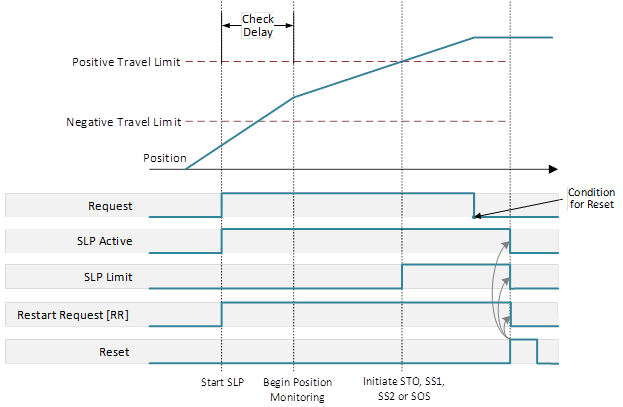 SLP_Normal operation manual restart