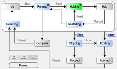 PSC Holding Statev32