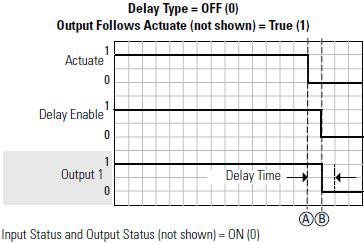 Logix5000AVCIAVReOff