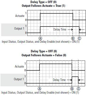 Logix5000AVCNoAxValRe