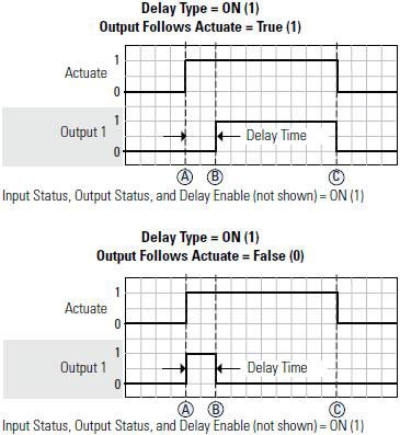 Logix5000AVCNorAuxVal