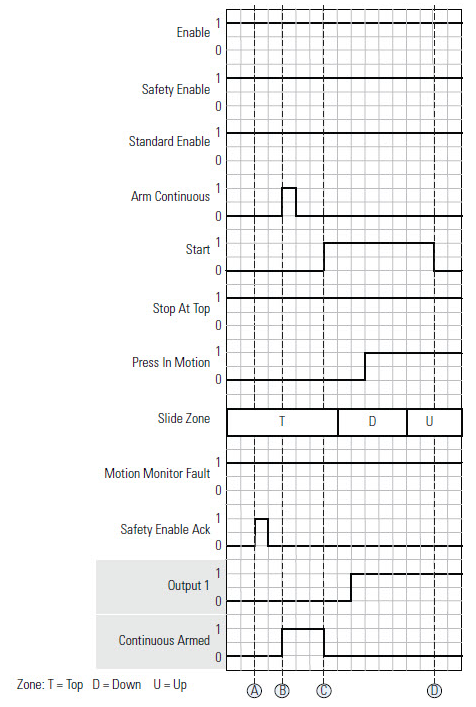 CBCM Half Stroke with Arming Mode