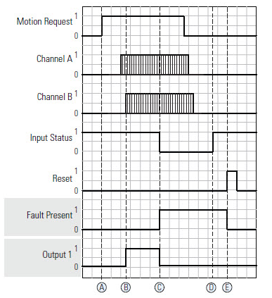CSM Input Status Fault