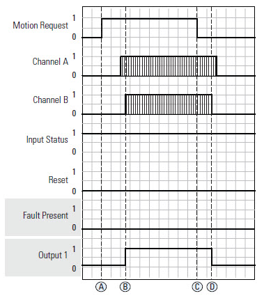CSM Normal Operation