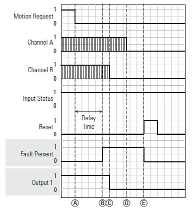 CSM Stop Time Exceeded Fault