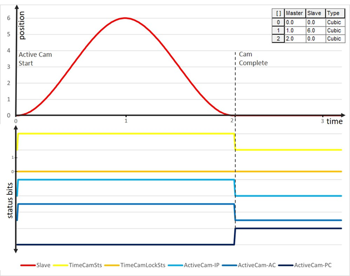 L5K_ImmediateActiveCaminitiatedTimeDrivenModeandExecutionModeofOnce_V34