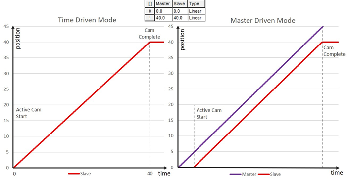 L5K_ExecutionNewCam_V34