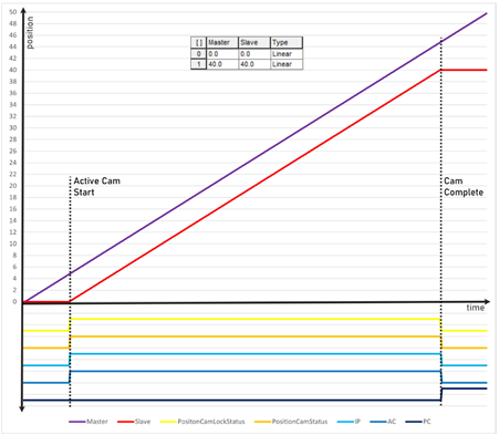 L5K_Immediate ActiveCam execution_V34