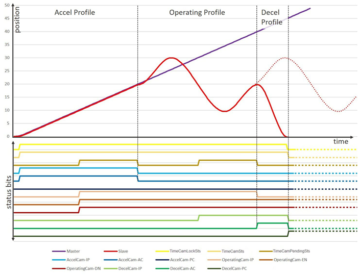 L5K_PendingCamExecution_V34