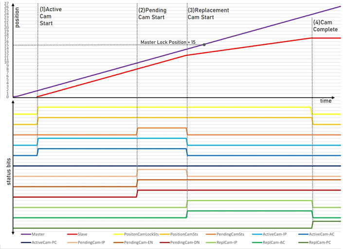 L5K_PendingCamStatusFlags_V34