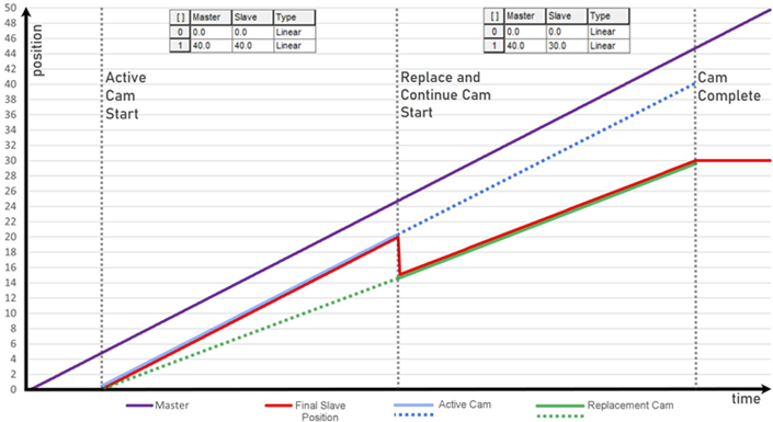 L5K_ReplaceAndContinue_2_V34