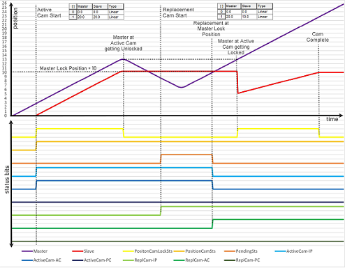 L5K_ReplaceandContinuewithActiveCamUnlocked_V34