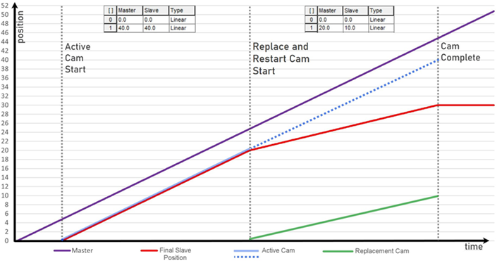L5K_ReplaceAndRestart_V34