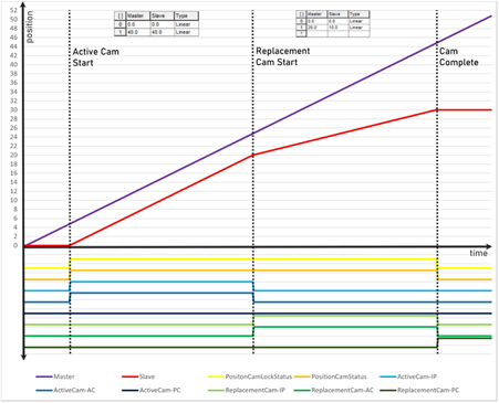 L5K_ReplaceandRestartCam_V34