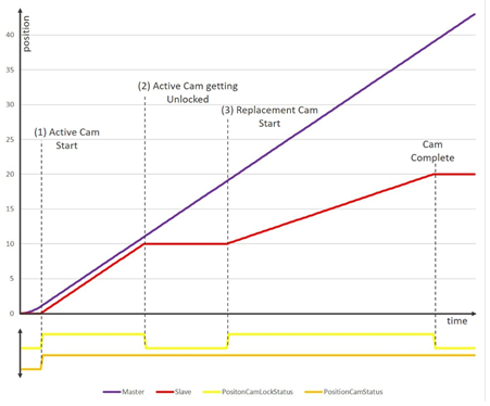 L5K_ReplaceandRestartCamwithActiveCamUnlocked_V34_2