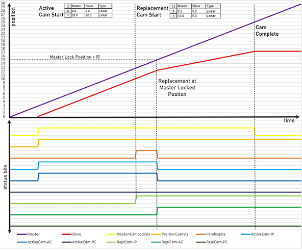 L5K_ReplaceAndRestartWithActiveCamLocked_V34