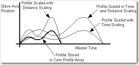 L5K_Scaling Time Cams_v31