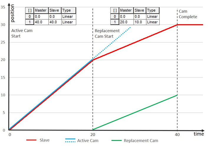 L5K_ReplaceRestart TimeDrivenMode_with_ExecutionSchedule_Immediate and ExecutionMode_Once_V34