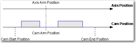 MAOC_Axis Arm_Cam Position_v31