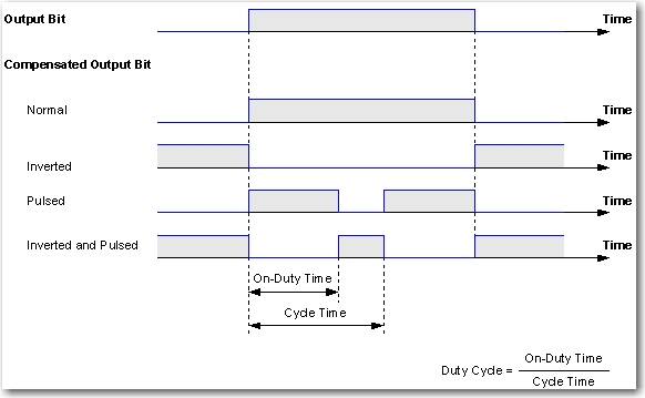 MAOC_Mode Compensation_v31