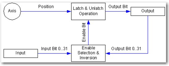 MAOC_Specifying the Output Cam_v31