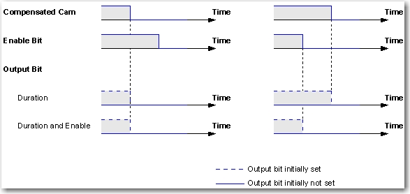 MAOC Unlatch Type 2_v31