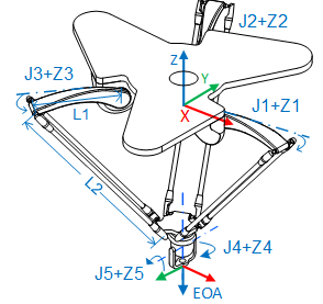 Delta J1J2J3J4J5_v31