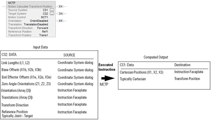 L5K_MCTP Forward transform_v32