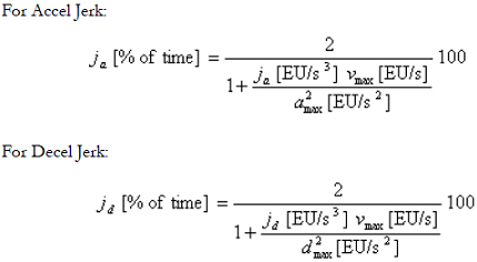 MCCM percentage of time