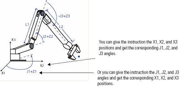 RSL5K_MCTP Instruction