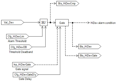 PAI_alarmflowchart7_v34
