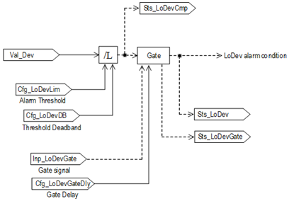 PAI_alarmflowchart8_v34