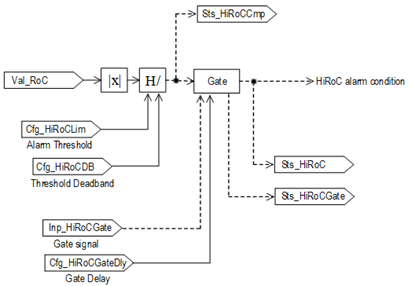 PAI_alarmflowchart9_v34