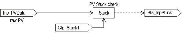 PAI_opsflowchart2