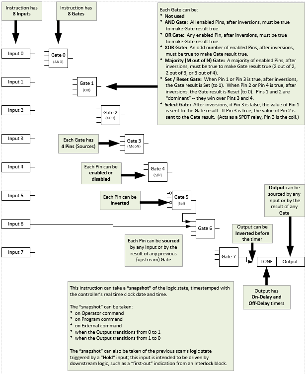PAO_FeedbackAlarmConditions1