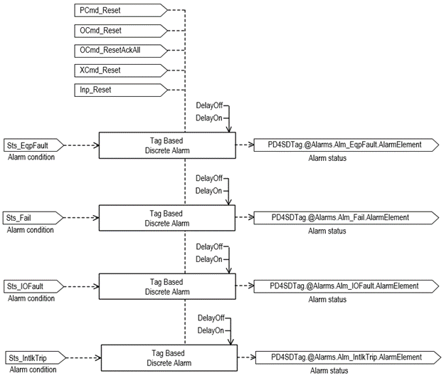 pd4sd_FeedbackAlarmConditions1